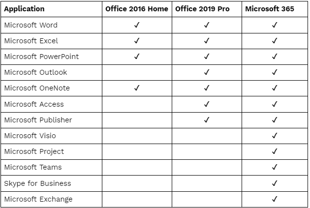 Download Older Version Of Microsoft Office Mac